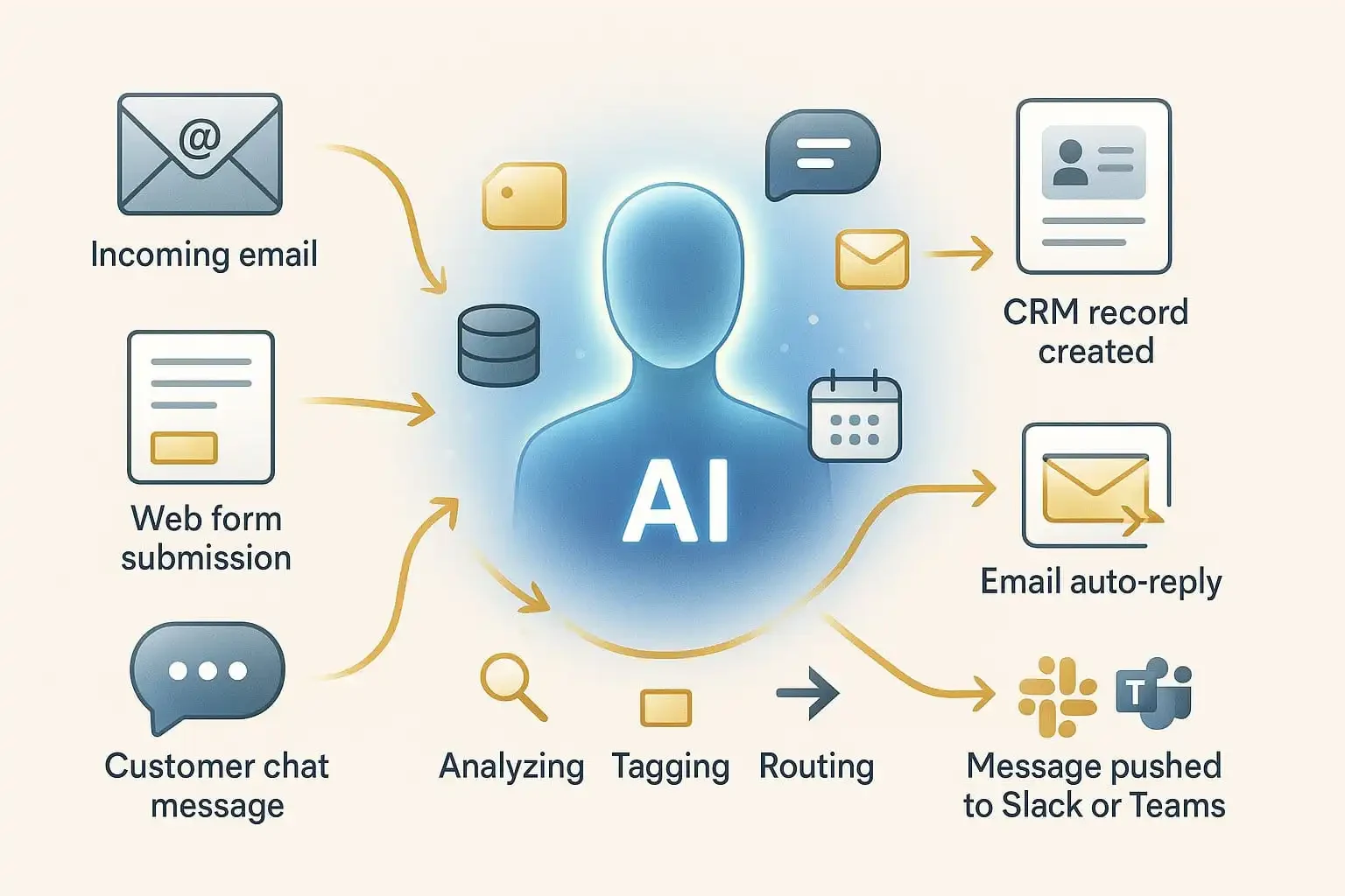 Ai Agents For Beginners