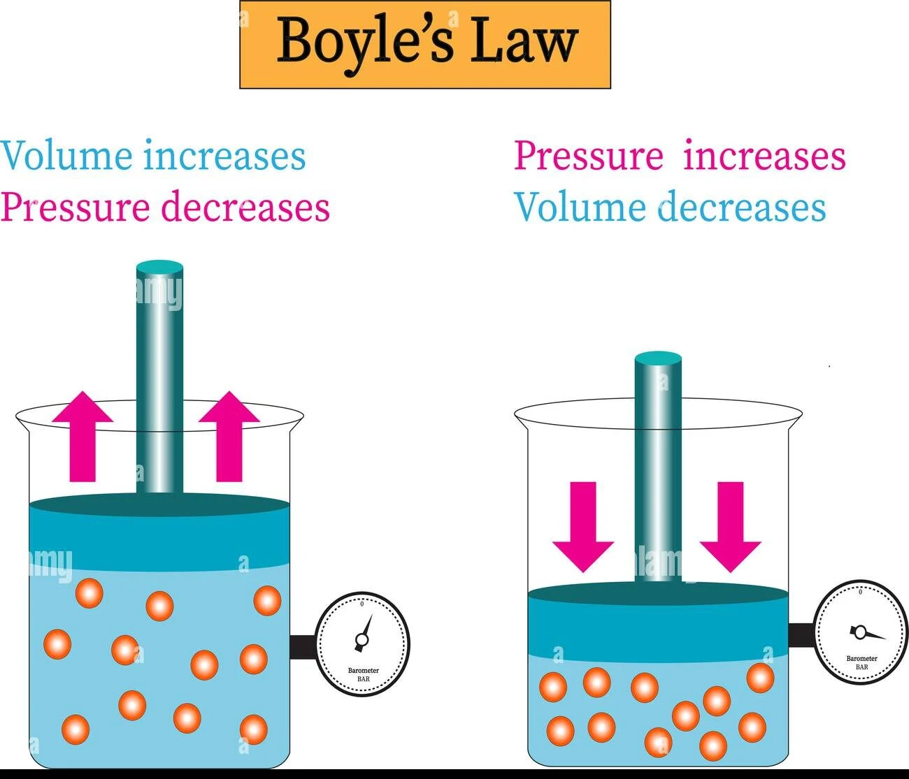 pressure