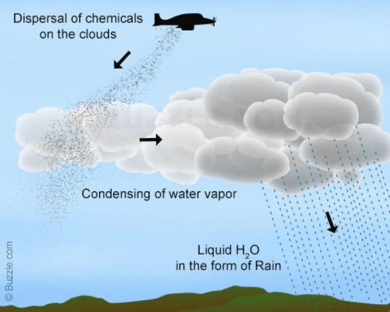 Cloud seeding