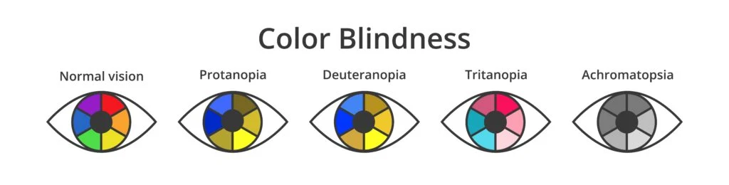 Genetic Disorder