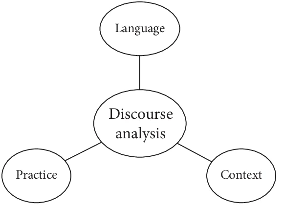 Study of language