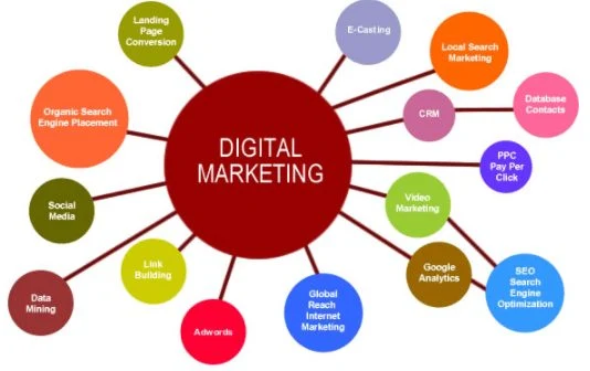 Drawbacks of Digital Marketing
