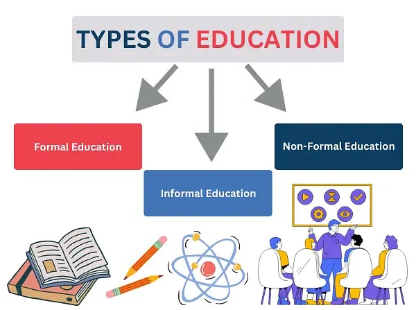 types of Education