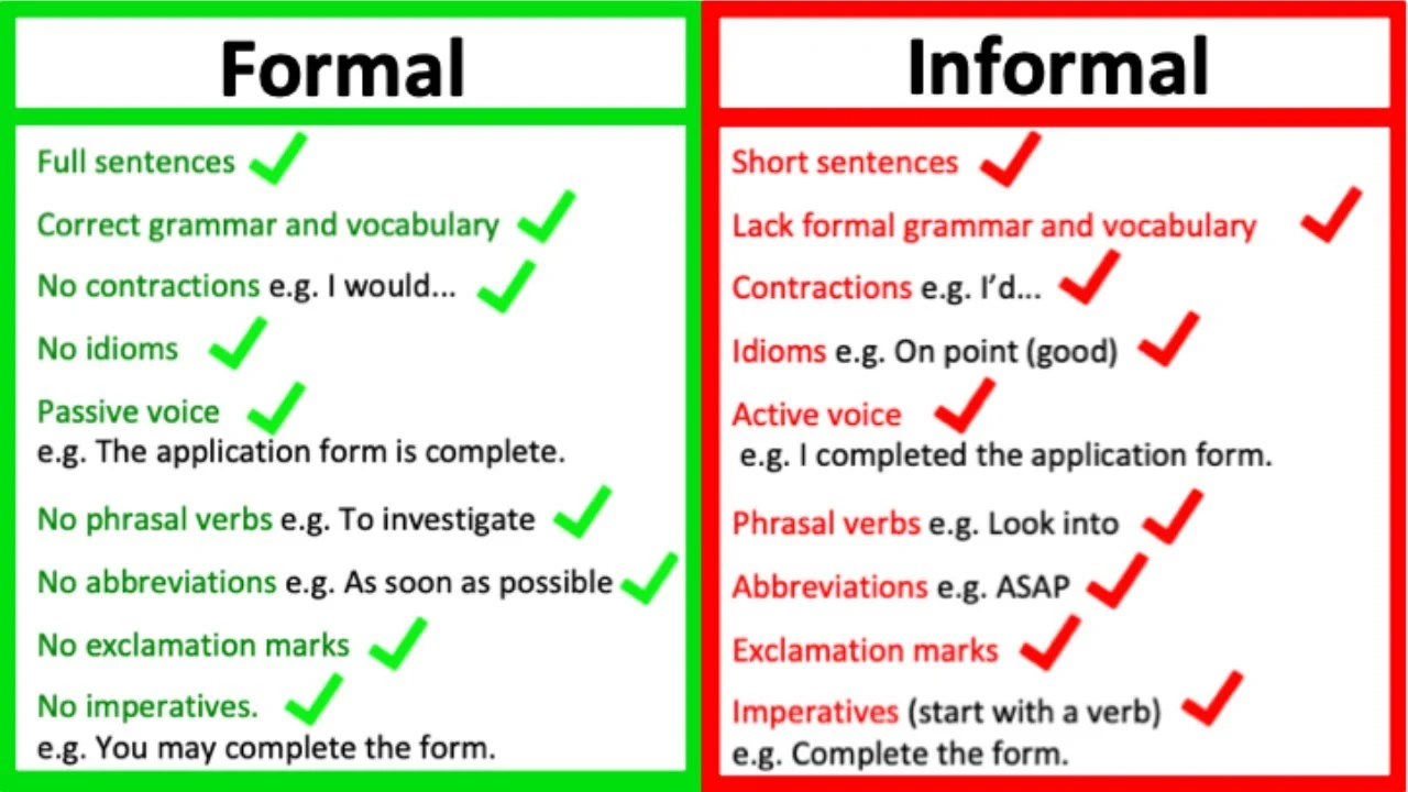 formal communication and informal communication