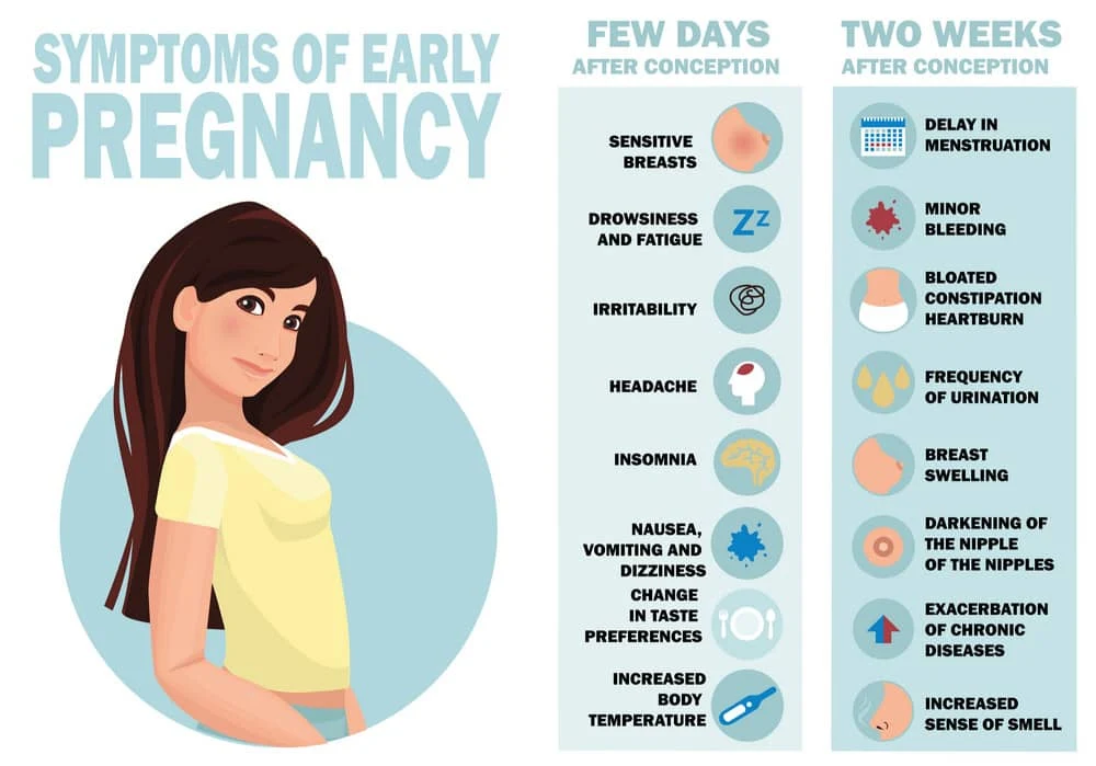 Sign for Pregnancy