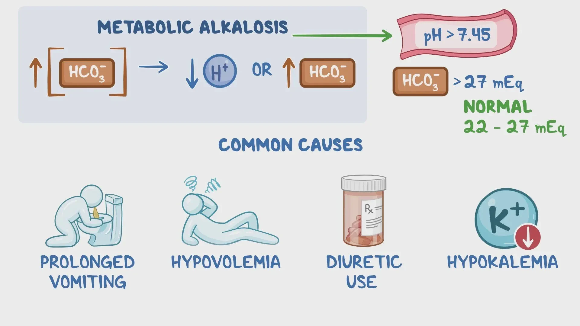 Metabolic Alkalosis: Causes, Symptoms, and Treatment