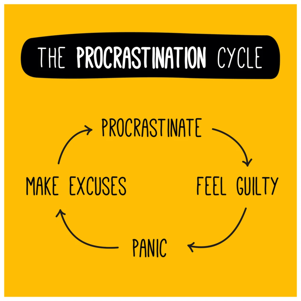 Stop Procrastination: Ways to defeat it