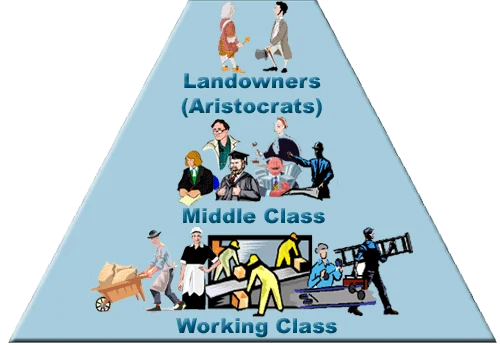 what is social-stratification?