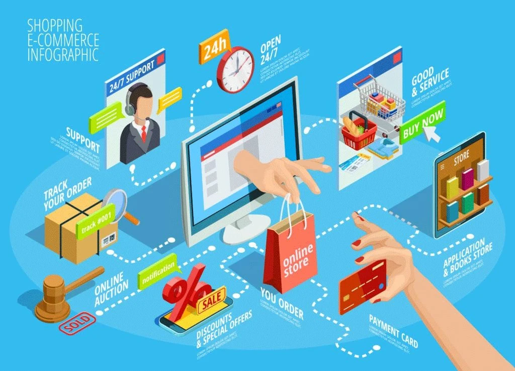Online Marketing