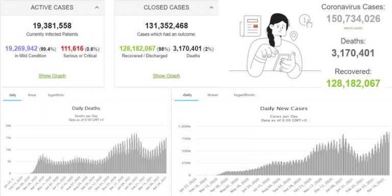 Corona Cases Updates