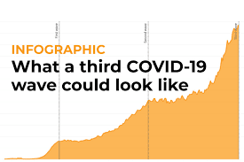 Third Covid-19 Wave is very dangerous could look like 