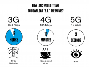 difference between 4G and 5G