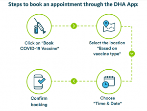 DHA Application