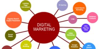 Drawbacks of Digital Marketing Drawbacks of Digital Marketing
