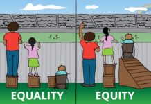 Equality VS Equity Difference between Equality and Equity