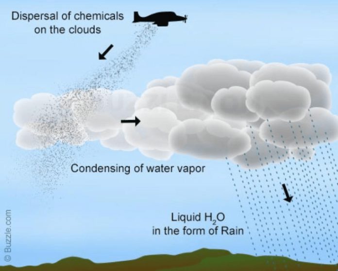 Process-of-Cloud-Seeding Cloud seeding