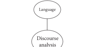Discourse Analysis Study of language