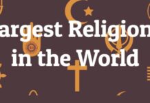World’s Top 10 Religions popular religions