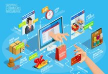 What is E-Commerce? Online Marketing