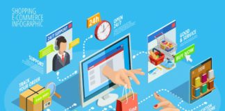 What is E-Commerce? Online Marketing