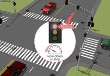 Some Basic Traffic Rules Essential traffic laws