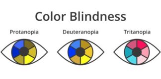 Color Blindness Genetic Disorder