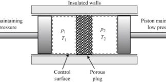 Joule-Thomson Effect thomson