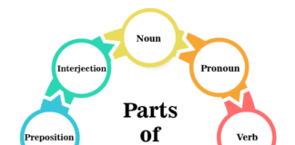 Parts Of Speech English