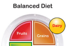 Balanced Diet Fruits