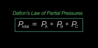 Dalton’s Law law