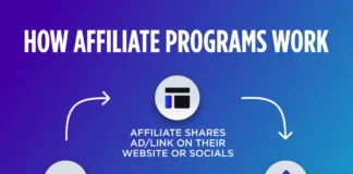Affiliate Marketing Amazon
