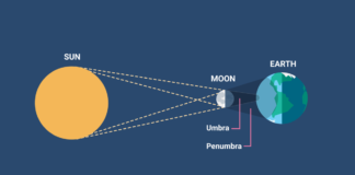 Solar Eclipse Solar Sun