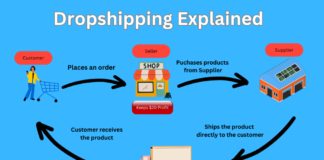 Drop Shipping Dropshipping working process