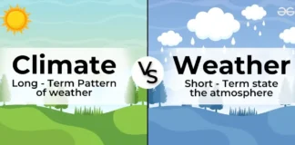 Weather VS Climate vs