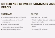 Precis vs Summary Precis vs Summary: Key Differences, Uses, and Writing Tips