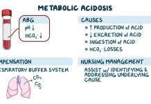 Metabolic Acidosis: Causes, Symptoms, and Treatment Metabolic Acidosis: Causes, Symptoms, and Treatment