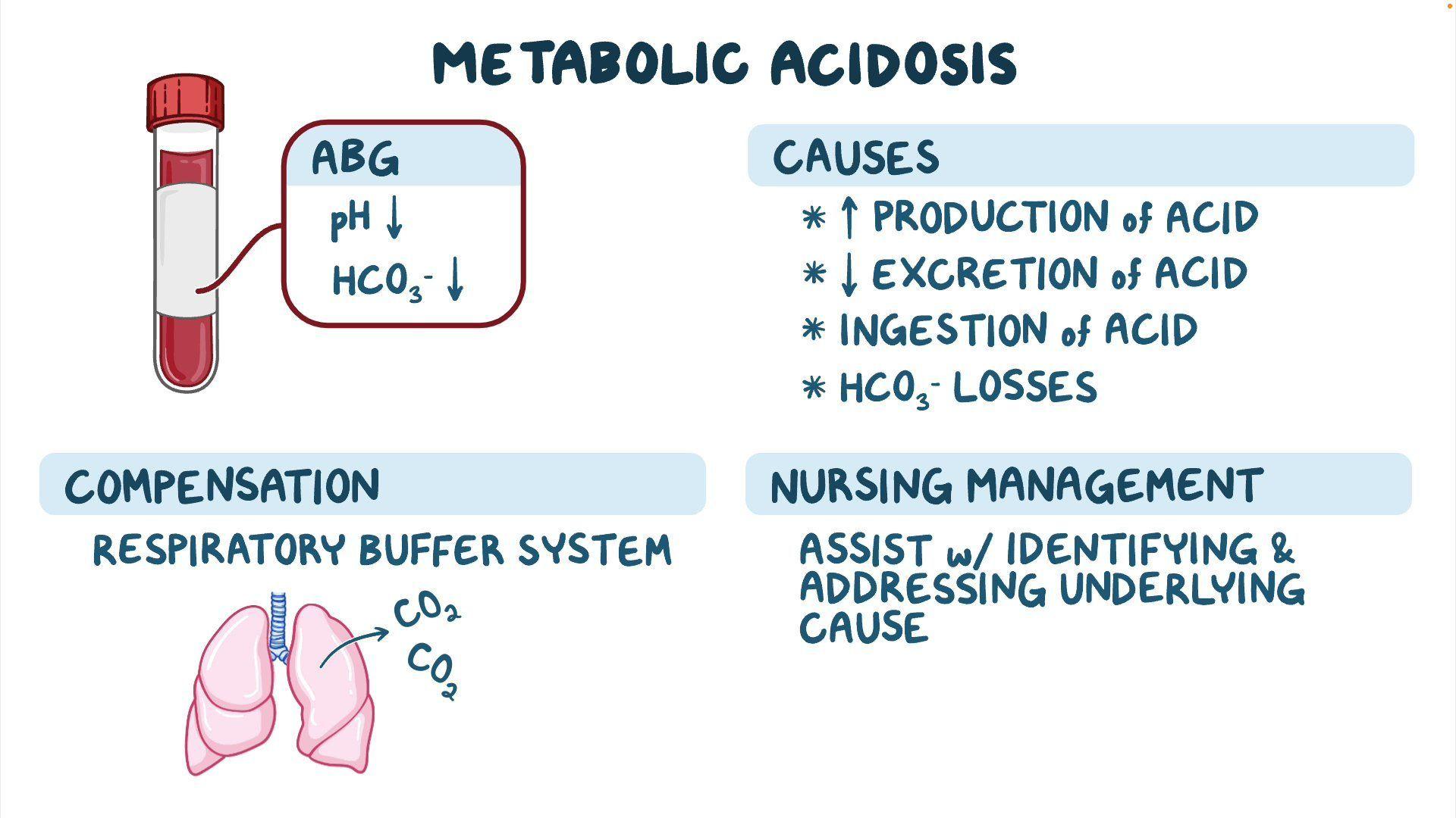 Metabolic Acidosis: Causes, Symptoms, and Treatment Metabolic Acidosis: Causes, Symptoms, and Treatment