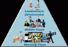 Social Stratification: Definition and Importance what is social-stratification?